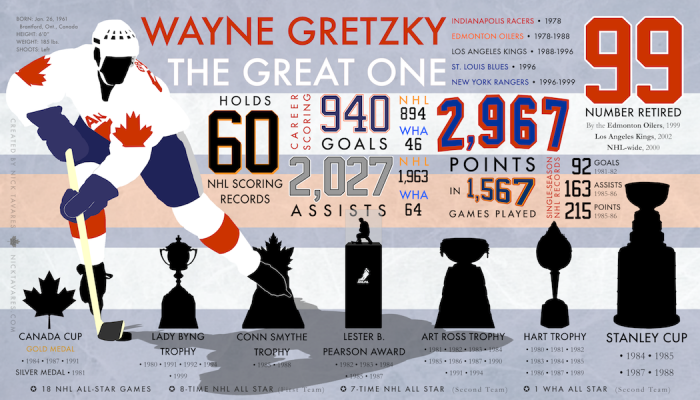 Wayne Gretzky infographic